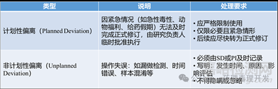 GLP機(jī)構(gòu)非臨床研究方案撰寫要求一覽