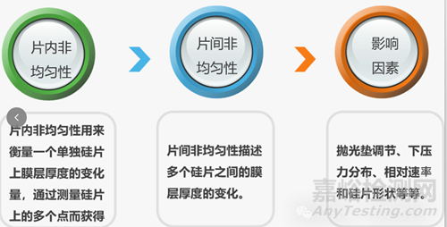 集成電路制造工藝之CMP技術(shù)