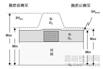 集成電路制造工藝之CMP技術(shù)