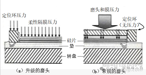 集成電路制造工藝之CMP技術(shù)