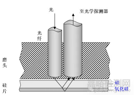 集成電路制造工藝之CMP技術(shù)