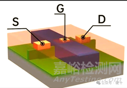 MOSFET失效分析技術(shù)與案例