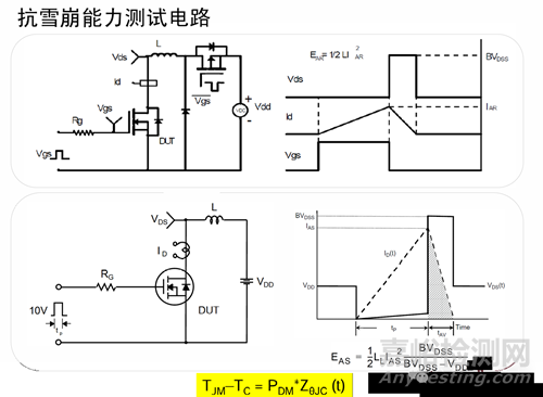 MOSFET失效分析技術(shù)與案例