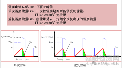 MOSFET失效分析技術(shù)與案例