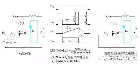 MOSFET失效分析技術(shù)與案例