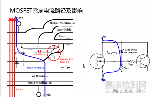 MOSFET失效分析技術(shù)與案例