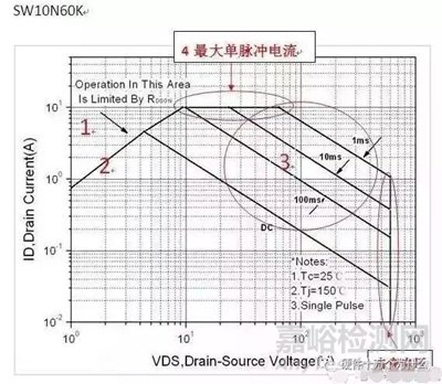 MOSFET失效分析技術(shù)與案例