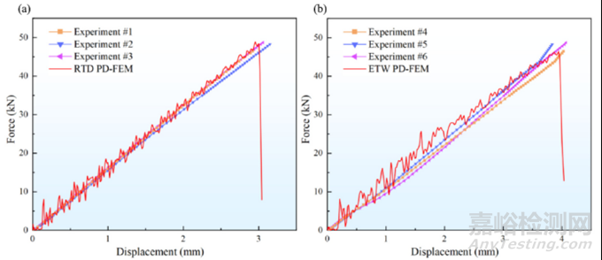 濕熱環(huán)境下錐形開(kāi)口夾層復(fù)合材料斷裂行為的近場(chǎng)動(dòng)力學(xué)分析