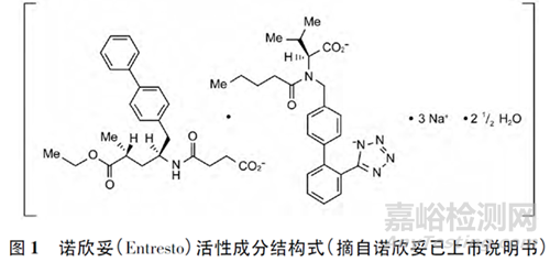 共晶藥物的藥學研究