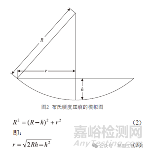 布氏硬度計算公式的探討及相關(guān)理論分析