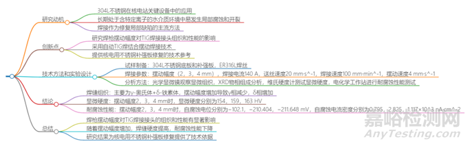 焊槍擺動(dòng)幅度對(duì)304L不銹鋼補(bǔ)強(qiáng)板TIG焊接接頭組織和性能的影響