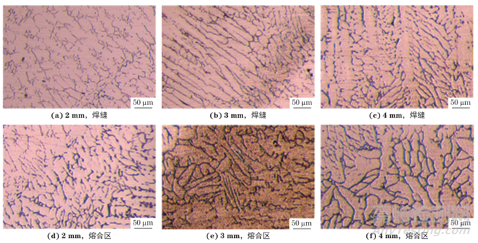 焊槍擺動(dòng)幅度對(duì)304L不銹鋼補(bǔ)強(qiáng)板TIG焊接接頭組織和性能的影響