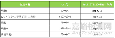 歐盟雙酚及其衍生物禁令(EU) 2024/3190實(shí)施指南正式發(fā)布