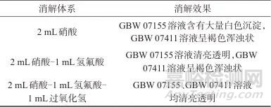 超級(jí)微波消解-電感耦合等離子體質(zhì)譜法測(cè)定稀有金屬礦中鋰、鈹、鈮、鉭