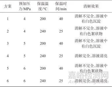 超級(jí)微波消解-電感耦合等離子體質(zhì)譜法測(cè)定稀有金屬礦中鋰、鈹、鈮、鉭