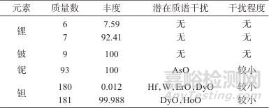 超級(jí)微波消解-電感耦合等離子體質(zhì)譜法測(cè)定稀有金屬礦中鋰、鈹、鈮、鉭