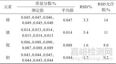 超級(jí)微波消解-電感耦合等離子體質(zhì)譜法測(cè)定稀有金屬礦中鋰、鈹、鈮、鉭
