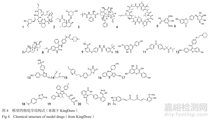 提升難溶性藥物口服吸收的脂質(zhì)遞送策略