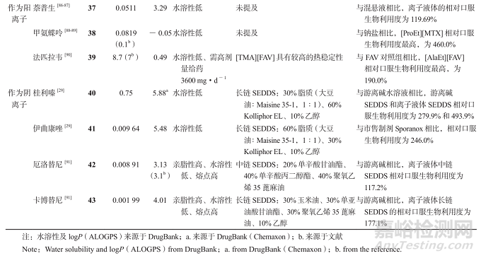 提升難溶性藥物口服吸收的脂質(zhì)遞送策略