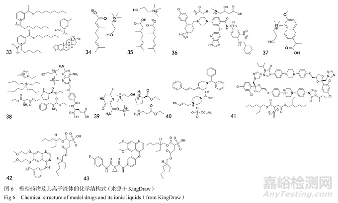 提升難溶性藥物口服吸收的脂質(zhì)遞送策略