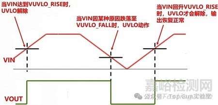 電源芯片UVLO功能與工作原理