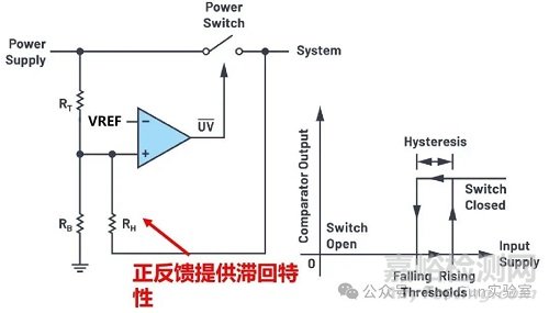 電源芯片UVLO功能與工作原理