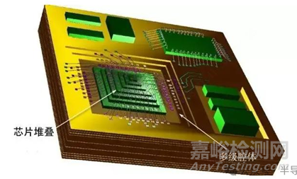 芯片堆疊技術深度解析