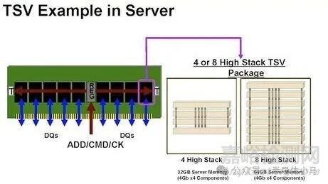 芯片堆疊技術深度解析