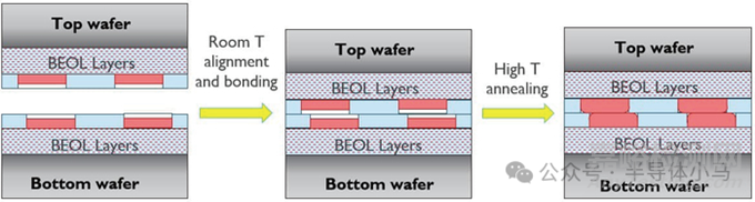芯片堆疊技術深度解析