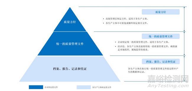 T/SHPPA 《藥品生產(chǎn)統(tǒng)一質(zhì)量體系建設(shè)指南》發(fā)布，2026年1月2日實施！