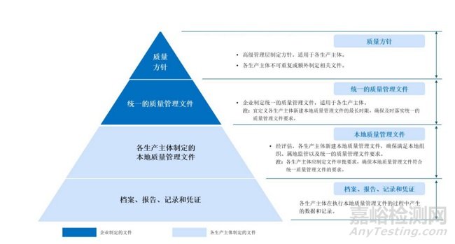 T/SHPPA 《藥品生產(chǎn)統(tǒng)一質(zhì)量體系建設(shè)指南》發(fā)布，2026年1月2日實施！