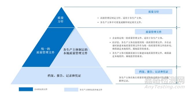 T/SHPPA 《藥品生產(chǎn)統(tǒng)一質(zhì)量體系建設(shè)指南》發(fā)布，2026年1月2日實施！