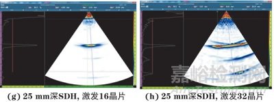 相控陣超聲檢測的激發(fā)晶片數(shù)量對檢測的影響