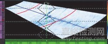 相控陣超聲檢測的激發(fā)晶片數(shù)量對檢測的影響