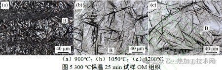 加熱溫度對(duì)高碳含鉻貝氏體鋼相變和組織的影響