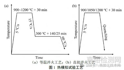 加熱溫度對(duì)高碳含鉻貝氏體鋼相變和組織的影響
