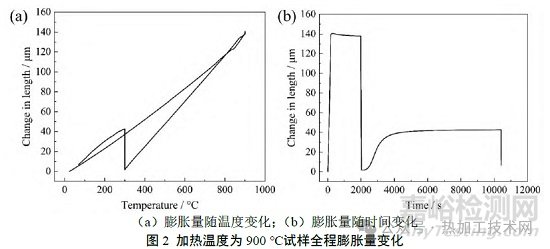 加熱溫度對(duì)高碳含鉻貝氏體鋼相變和組織的影響