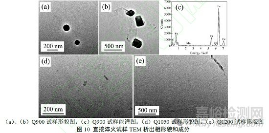加熱溫度對(duì)高碳含鉻貝氏體鋼相變和組織的影響