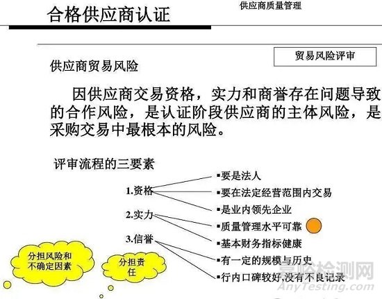 醫(yī)療器械產(chǎn)品開發(fā)流程及其生命周期管理