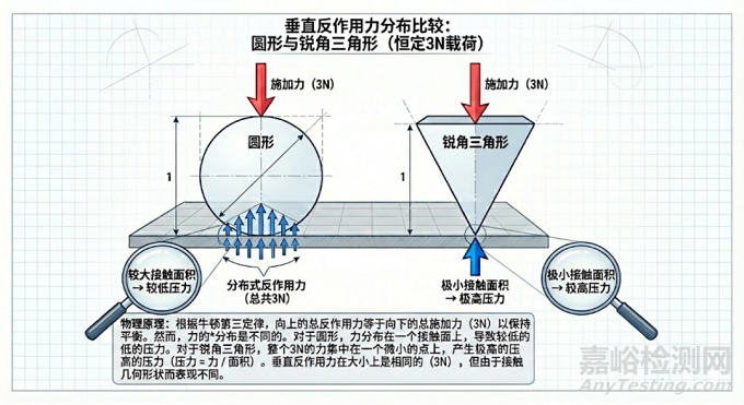 定向刻痕球囊的破局之道:三角刻痕件與繞簧設計