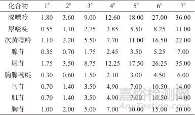 一測(cè)多評(píng)法同時(shí)測(cè)定雞內(nèi)金中9種成分