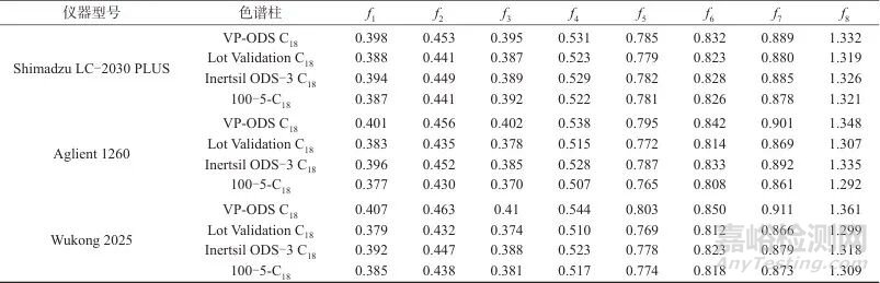 一測(cè)多評(píng)法同時(shí)測(cè)定雞內(nèi)金中9種成分