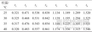 一測(cè)多評(píng)法同時(shí)測(cè)定雞內(nèi)金中9種成分
