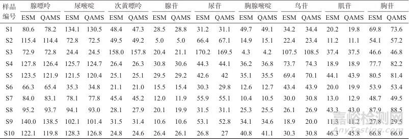 一測(cè)多評(píng)法同時(shí)測(cè)定雞內(nèi)金中9種成分