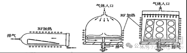 半導(dǎo)體的外延技術(shù)