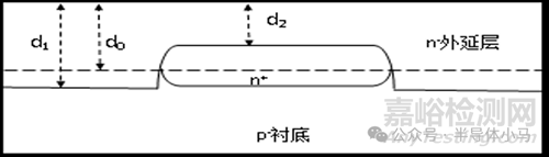 半導(dǎo)體的外延技術(shù)