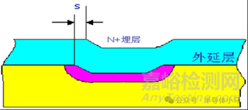 半導(dǎo)體的外延技術(shù)