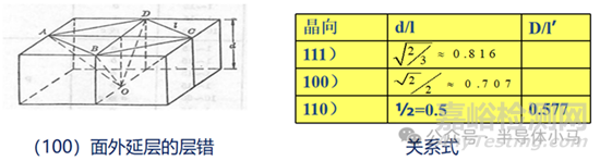 半導(dǎo)體的外延技術(shù)