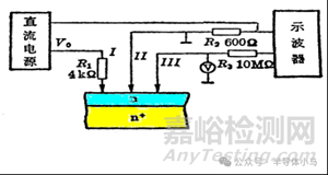 半導(dǎo)體的外延技術(shù)