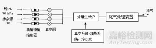 半導(dǎo)體的外延技術(shù)